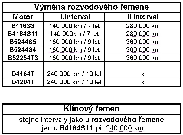 interval rozvodoveho remena.jpg