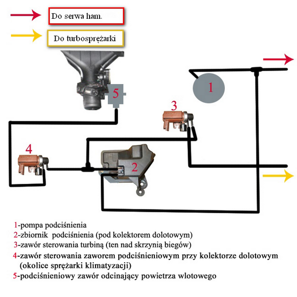 schemat instalacji podciÂśnienia_.png